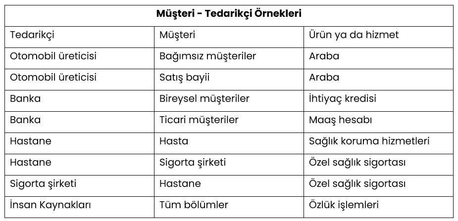 müşteri tedarikçi