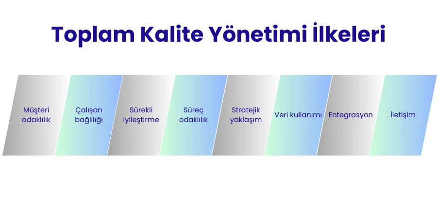 Toplam Kalite Yönetiminin 8 Temel İlkesi